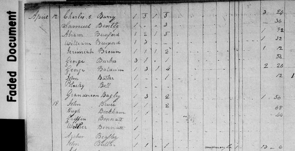Faded 1806 Nottoway County, Virginia tax list page showing Griffin Bennatt and Walker Bennatt listed together